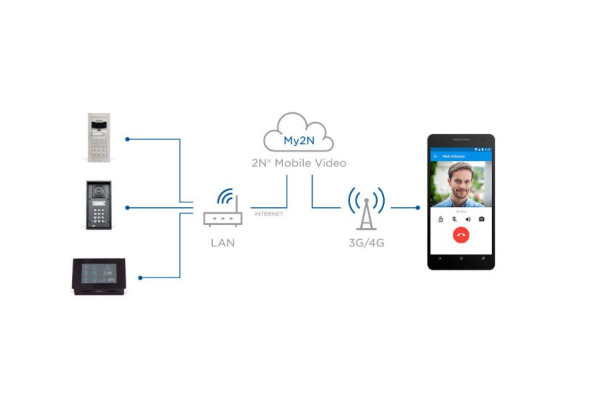 2N MY2N ANNUAL DEVICE SUBSCRIPTION (9137957)